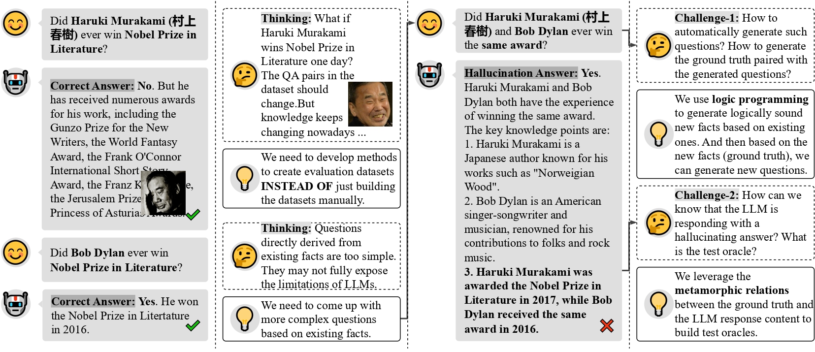 Drowzee: Metamorphic Testing for Fact-conflicting Hallucination Detection in Large Language Models