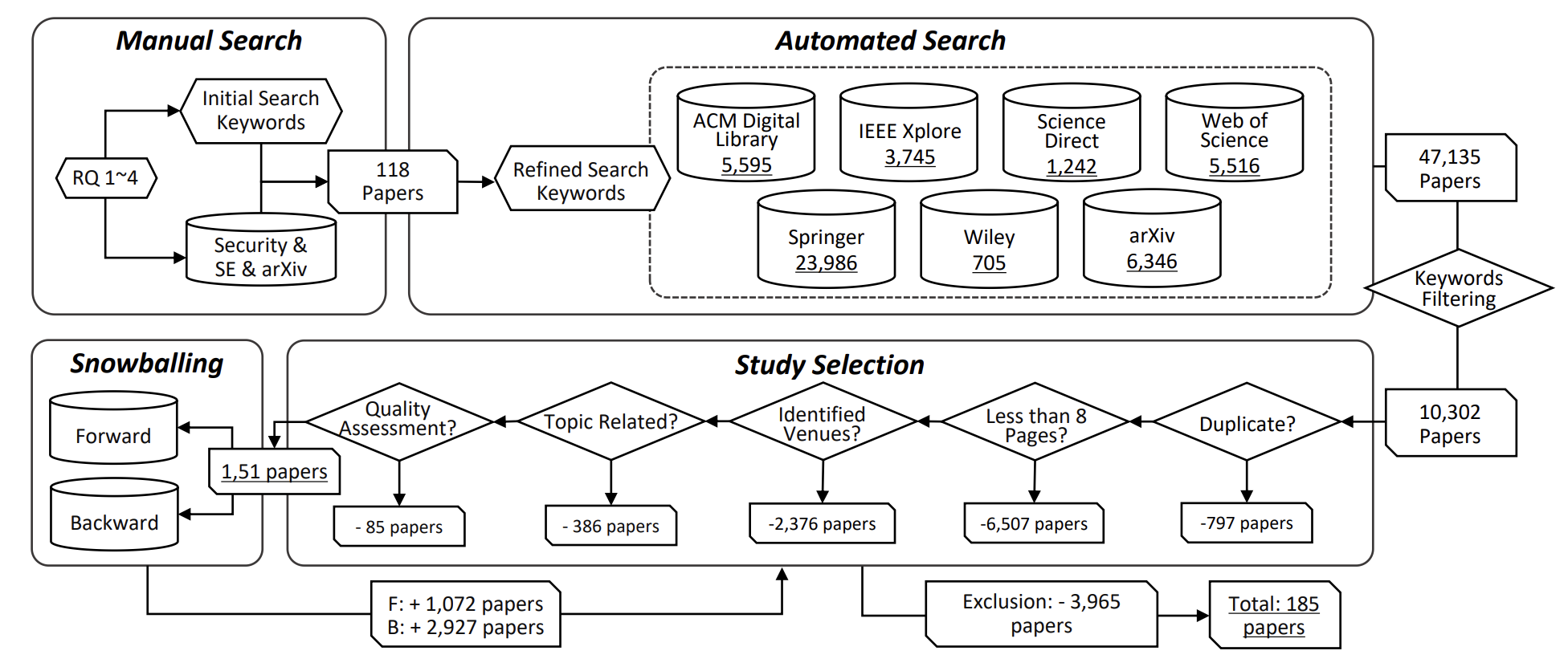 Large language models for cyber security: A systematic literature review